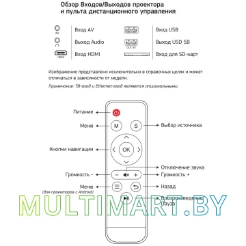 Проектор CACTUS CS-PRE.09B.WVGA-W картинка 5